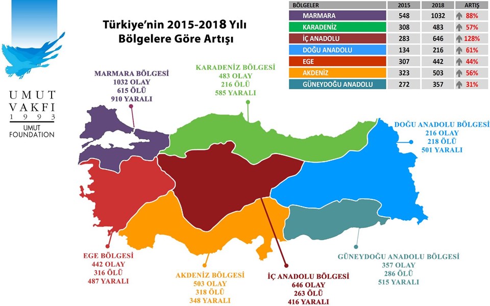 İşte Türkiye'nin şiddet haritası!